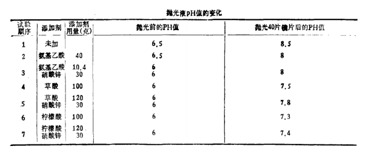 试剂成份