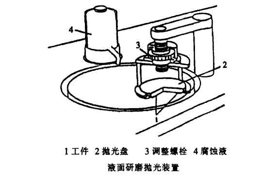 液面研磨抛光装置