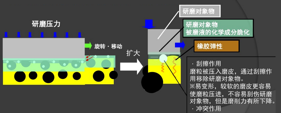 抛光皮的作用图解