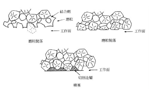 工作面变化图