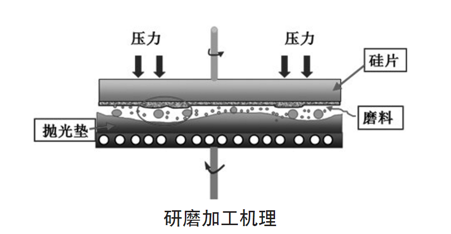 研磨加工机理